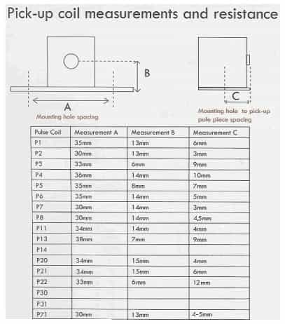 pick-up measurements